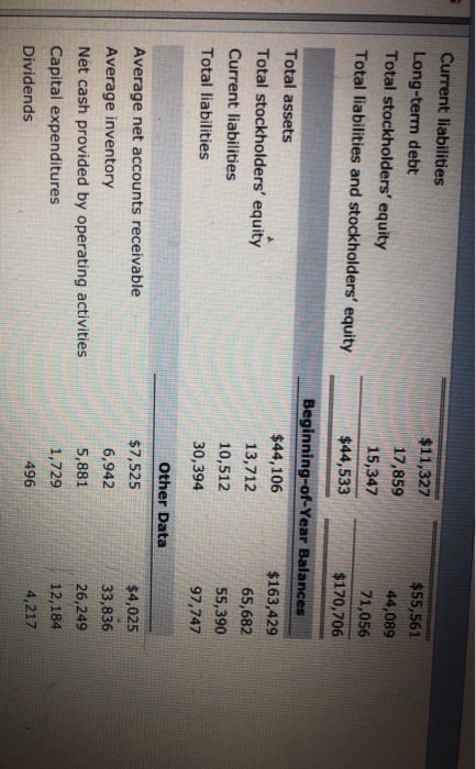 Current liabilities Long-term debt Total stockholders equity Total liabilities and stockholders equity Total assets Total s