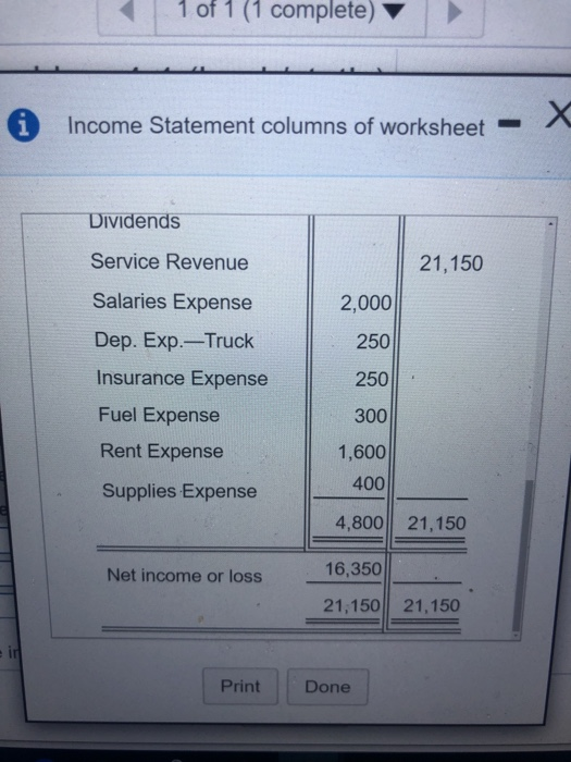 1 of 1 (1 complete) 1 Income Statement columns of worksheet - Dividends 21,150 2,000 Service Revenue Salaries Expense Dep. Ex