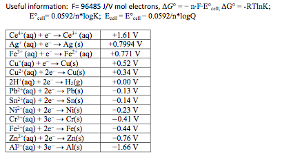 Useful information: F= 96485 J/V mol electrons, AG ----F-Ecell AG --RTINK: Ece 0.0592/n*logK; EcellEcett -0.0592/n*logQ Ce (a