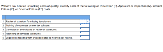 Wilsons Tax Service is tracking costs of quality. Classify each of the following as Prevention (P), Appraisal or Inspection