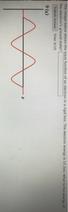 The image below shows the wave function of an electron in a rigid box. The electron energy is 15.3eV. What is the energy of t
