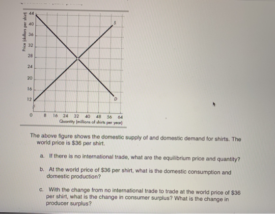 Price (dollars per shirt) 12 0 8 16 24 32 40 48 56 64 Quantity (millions of shirts per year) The above figure shows the domes