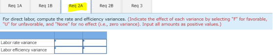Req 1A Req 1B Req 2A Req 2B Req 3 For direct labor, compute the rate and efficiency variances. (Indicate the effect of each v