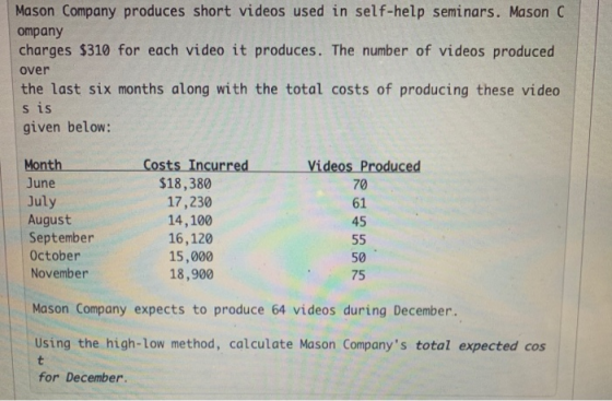 Mason Company produces short videos used in self-help seminars. Mason C ompany charges $310 for each video it produces. The n