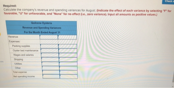 Check Required: Calculate the companys revenue and spending variances for August. (Indicate the effect of each variance by s