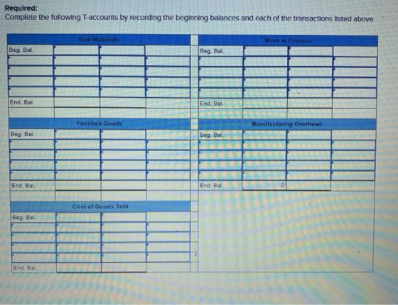 Required: Complete the following T-accounts by recording the beginning balances and each of the transactions listed above. Ra