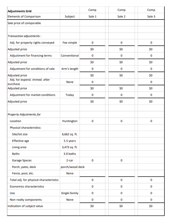 Comp Comp Comp Adjustments Grid Elements of Comparison Sale price of comparable Subject Sale 1 Sale 2 Sale 3 Fee simple 0 0 0