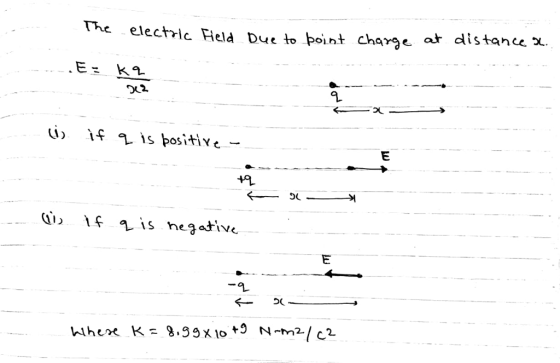 The ele ic Held Due to point chare at distancex ar^e u s positixc - 0% If is he gative