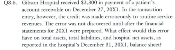 Q8.6. Gibson Hospital received $2,300 in payment of a patients account receivable on December 27, 20X1. In the transaction e