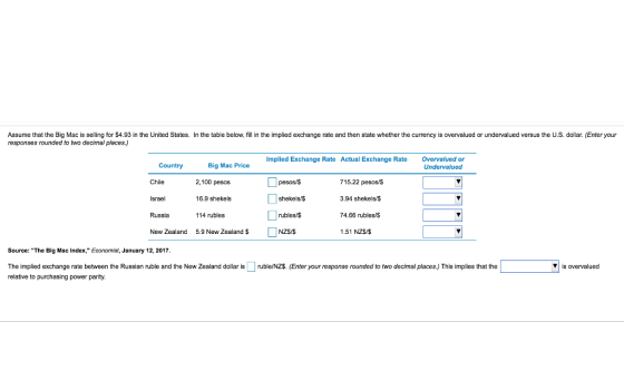 Assume that the Big Mac is selling for $4.93 in the United States. In the table below, fill in the implied exchange rate and