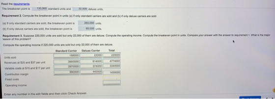 Read the teaviments The breakeven point is 130,000 standard units and 32.500 dolux units Requirement 2. Compute the breakeven