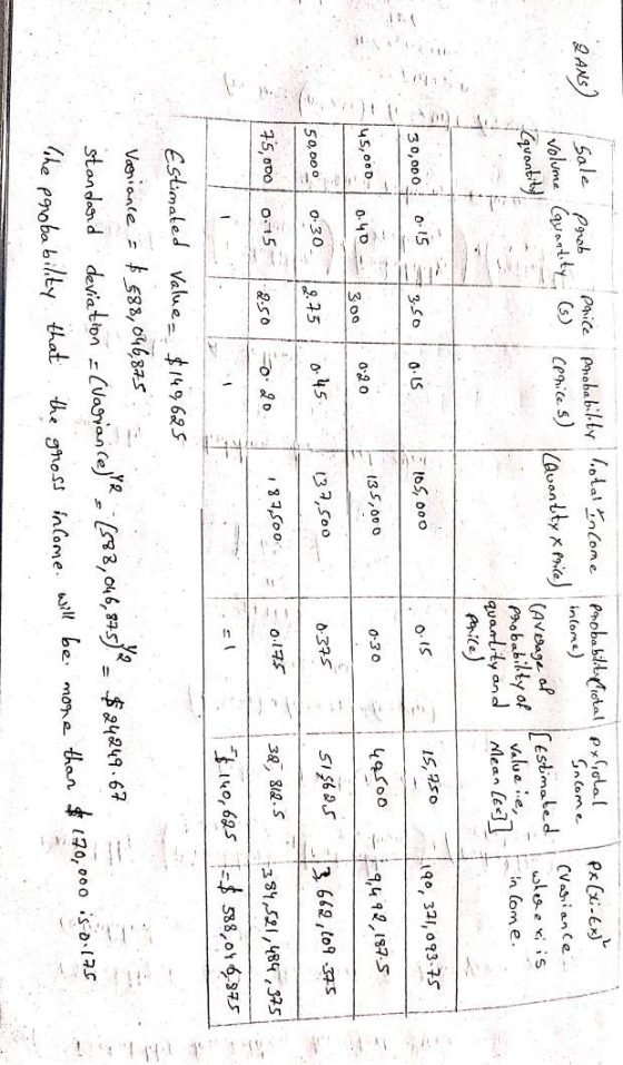 Ler t CT ANS) Sale Parice Probablly otatone Cenice s) Prab Volume auantty Porobablotal Prolal inlome) Sn Come Cauantty a) (Av