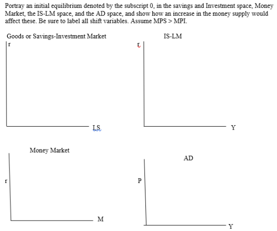 Portray an initial equilibrium denoted by the subscript 0, in the savings and Investment space, Money Market, the IS-LM space