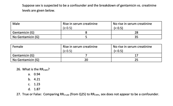 Suppose sex is suspected to be a confounder and the breakdown of gentamicin vs. creatinine levels are given below. Male Rise