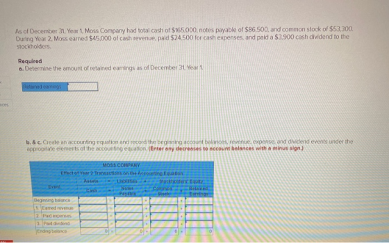 As of December 31, Year 1, Moss Company had total cash of $165,000 notes payable of $86,500, and common stock of $53,300. Dur