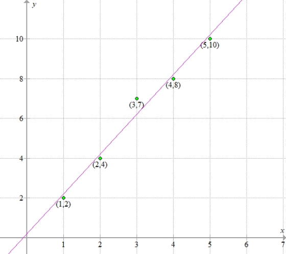 + 10 (5.10) 8 (4.8) (3.7) 6 (2,4) (1.2) X 1 2 3 4 5 6