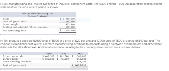 Hi-Tek Manufacturing, Inc., makes two types of industrial component parts—the B300 and the T500. An absorption costing income