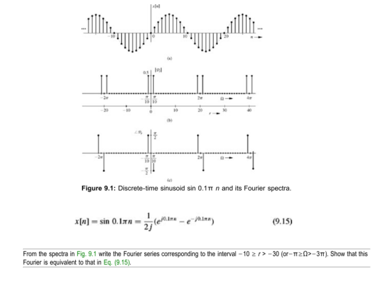 /lay Figure 9.1: Discrete-time sinusoid sin 0.11 n and its Fourier spectra. x[n] = sin Olan= (010.17n – e-O.lan) (9.15) From