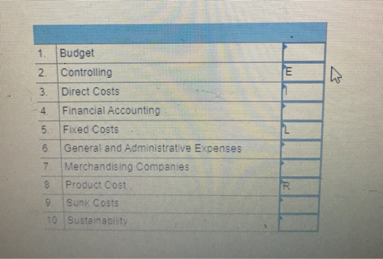 Budget Controlling 3. Direct Costs 4. Financial Accounting 5. Fixed Costs 6. General and Administrative Expenses 7. Merchandi