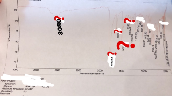 % Transmittance Peak list Sensitivity Region Spectrum FIND PEAKS Absolute threshold: 97.749 50 4000.00 4000 3500 A JO 3000 30