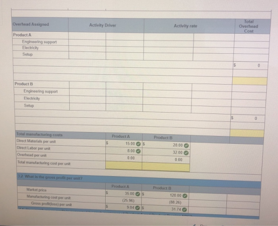 Total Overhead Cost Activity rate Activity Driver Overhead Assigned Product A Engineering support Electricity Setup Product B