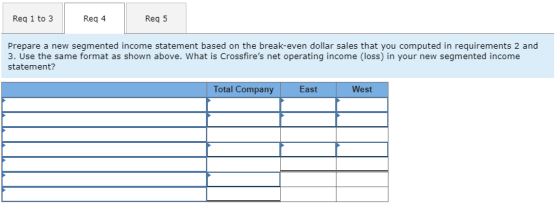 Req 1 to 3 Reg 4 Reg 5 Prepare a new segmented income statement based on the break-even dollar sales that you computed in req
