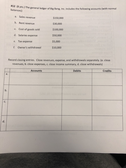 #12 (8 balances) pts.) The general ledger of Big Bang, Inc. includes the following accounts (with normal a. Sales revenue b.