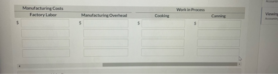 Accountir Manufacturing Costs Factory Labor Work in Process Manufacturing Overhead Cooking Canning Viewing Accountin $ $ $ $