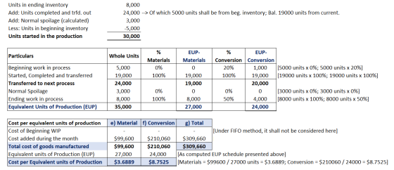 Units in ending inventory 8,000 Add: Units completed and trfd. out Add: Normal spoilage (calculated) Less: Units in beginning