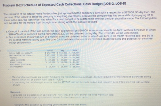 Problem 8-23 Schedule of Expected Cash Collections; Cash Budget [LO8-2, LO8-8] The president of the retailer Prime Products h