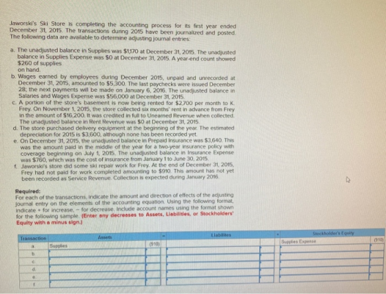 Jaworskis Ski Store is completing the accounting process for its first year ended December 31, 2015. The transactions during