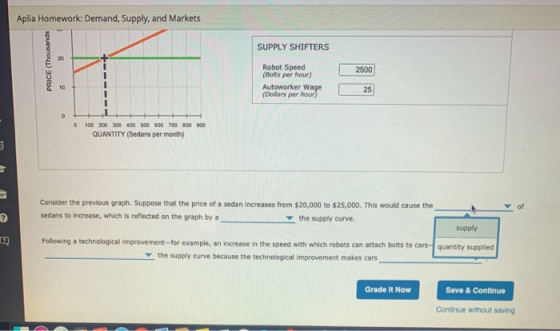 Aplia Homework: Demand, Supply, and Markets SUPPLY SHIFTERS PRICE (Thousands 20 2500 Robot Speed (Bolts per hour) Autoworker