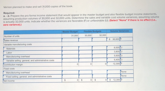 Vernon planned to make and sell 31,000 copies of the book. Required: a.-d. Prepare the pro forma income statement that would