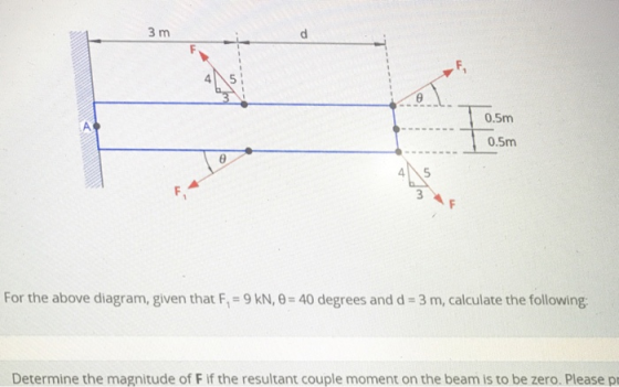 3 m 45 0.5m 0.5m 45 3 For the above diagram, given that F, 9 kN, 0-40 degrees and d 3 m, calculate the following Determine the magnitude of F if the resultant couple moment on the beam is to be zero. Please pr