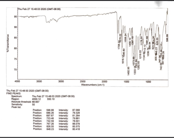 Thu Feb 27 15:48:03 2020 (GMT-08:00) 95 eur mu %Transmittance 1558.24 1456.10 1397.10 596.99 1178.50 170827678.22 1616. 1596.