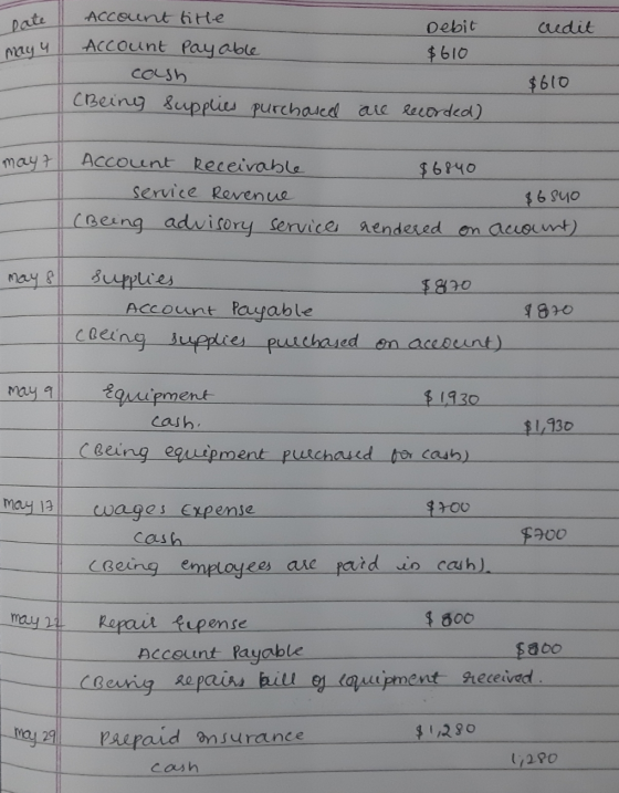 Date credit account titte. Account Payable cash Being Supplies purchased Debit $610 may u $610 are recorded) mayt Account Rec