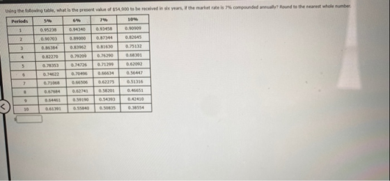 Using the following table, what is the present value of $54,900 to be received in six years, if the market rate is 7% compoun