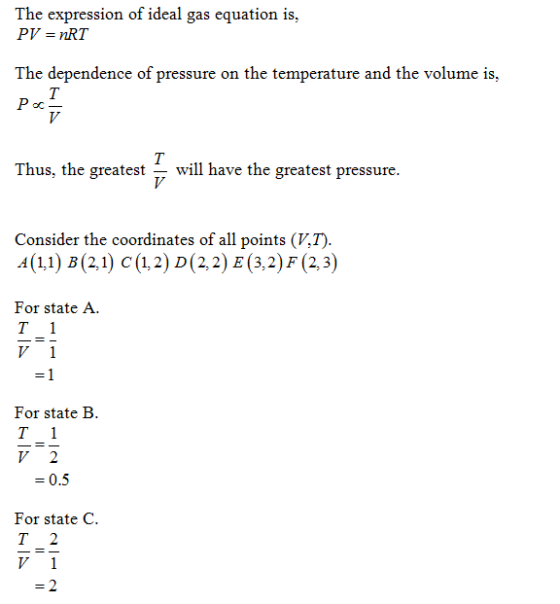 The expression of ideal gas equation is, PV = nRT The dependence of pressure on the temperature and the volume is, Thus, the greatest will have the greatest pressure. Consider the coordinates of all points (V,T). 4 A(11) B(2,1) c(1,2) D(2,2) E (3,2) F (2,3) For state A T 1 For state B -0.5 For state C =2
