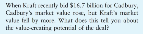 When Kraft recently bid $16.7 billion for Cadbury, Cadburys market value rose, but Krafts market value fell by more. What does this tell you about the value-creating potential of the deal?