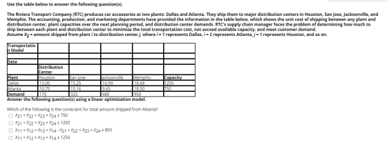 Use the table below to answer the following question(s). The Riviera Transport Company (RTC) produces car accessories at two
