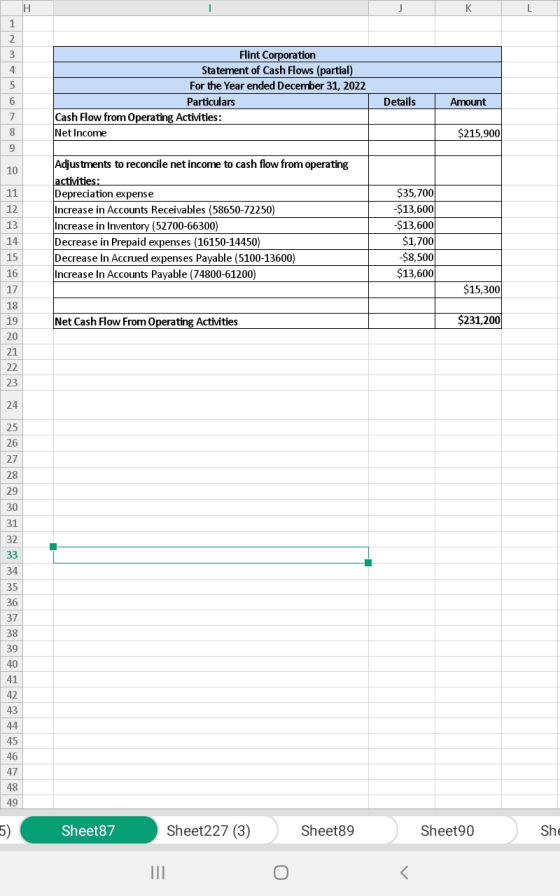 L Flint Corporation Statement of Cash Flows (partial) 4 For the Year ended December 31, 2022 Particulars Details Amount Cash