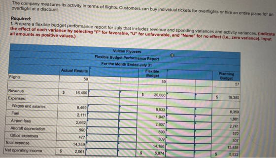 The company measures its activity in terms of flights. Customers can buy individual tickets for overflights or hire an entire