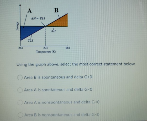 А B AH = TAS Energy AH TAS 263 283 273 Temperature (K) Using the graph above, select the most correct statement below. Area B