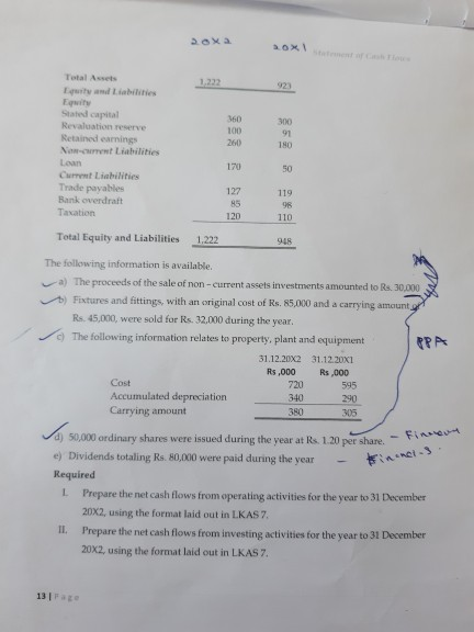 Boxa Total Assets 1232 923 360 300 91 Stad capital Revaluation reserve Retained earnings No Liabilities Loun Current Liabilit