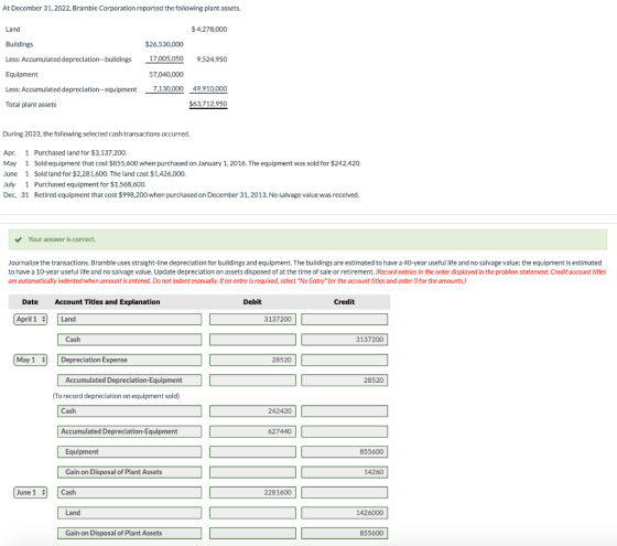 At December 31, 2022, Bramble Corporation reported the following plant assets. Land $4,278,000 Buildings $26,530,000 17,005,0