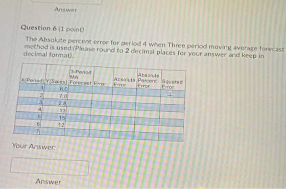 Answer Question 6 (1 point) The Absolute percent error for period 4 when Three period moving average forecast method is used: