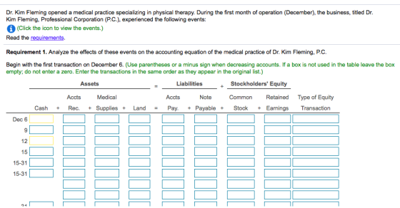 Dr. Kim Fleming opened a medical practice specializing in physical therapy. During the first month of operation (December), the business, titled Dr. Kim Fleming, Professional Corporation (P.C.), experienced the following events: (Click the icon to view the events.) Read the requirements. Requirement 1. Analyze the effects of these events on the accounting equation of the medical practice of Dr. Kim Fleming, P.C. Begin with the first transaction on December 6. (Use parentheses or a minus sign when decreasing accounts. If a box is not used in the table leave the box empty; do not enter a zero. Enter the transactions in the same order as they appear in the original list.) Assets Liabilities + Stockholders Equity Accts Medica CashRec SuppliesLand Accts Comon Retained Type of Equity Pay. Payable StockEarnings Transaction Dec 6 12 15 15-31 15-31