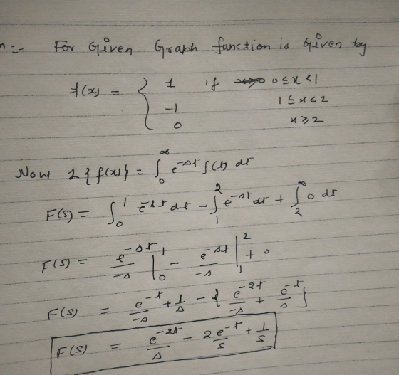 ... For Given f(x) = 2 Graph function is given by 1 If no osx el Inca 172 Wow sq flowy = 1 Ats at F99= SEN ---+ foar dur [F