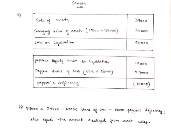 Solution Sale of assets 39000 97000 Carrying value of assets (19000 + 76000) loss on Liquidation 58.000 19000 peppers equity
