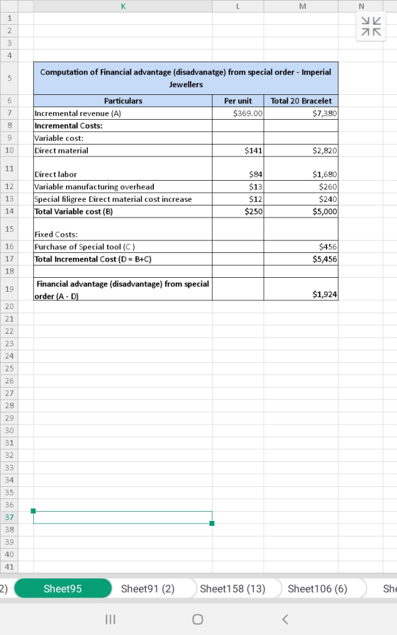 Computation of Financial advantage (disadvanatge) from special order - Imperial Jewellers Particulars Per unit Total 20 Brace